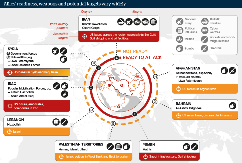 Allies’ readiness, weapons and potential targets vary widely