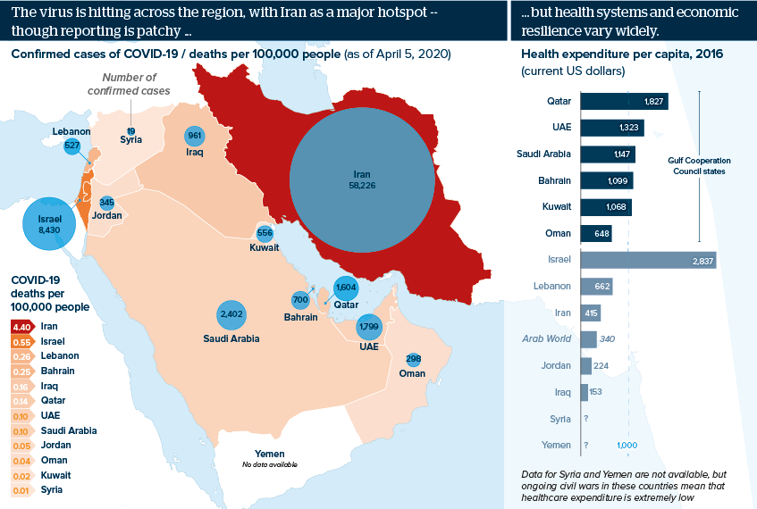 The virus is hitting across the region, with Iran as a major hotspot -- though reporting is patchy … … but health systems and economic resilience vary widely.