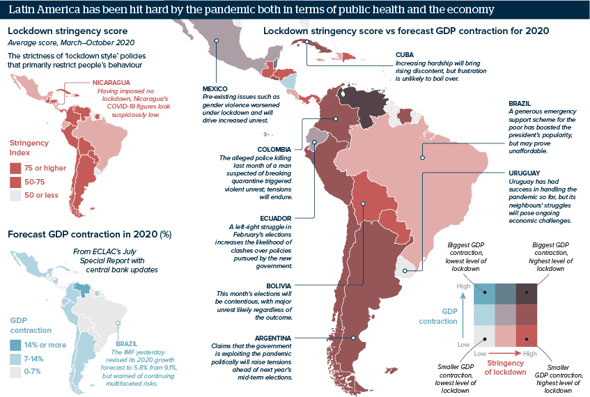 Latin America has been hit hard by the pandemic both in terms of public health and the economy