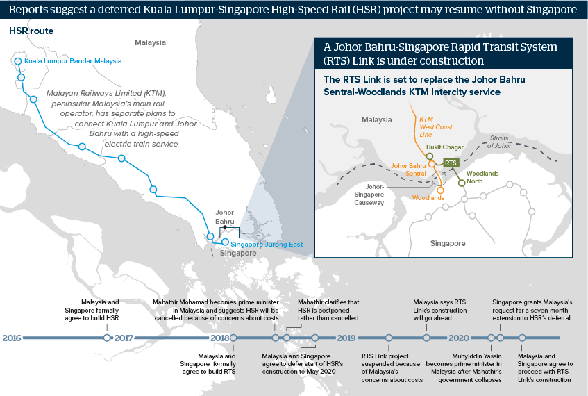 Reports suggest a deferred Kuala Lumpur-Singapore High-Speed Rail (HSR) project may resume without Singapore