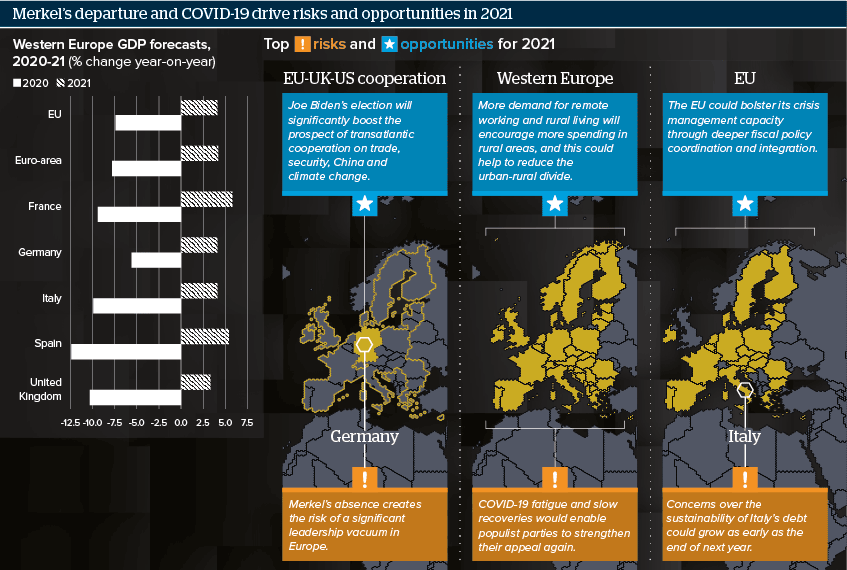 Merkel’s departure and COVID-19 drive risks and opportunities in 2021 