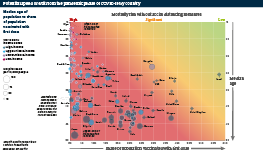 Infographic exploring the likely speed of exit of countries from pandemic restrictions, comparing median age and share of population with at least one vaccination