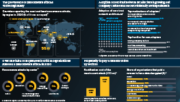 Infographic exploring the spread of ransomware attacks in 2020, looking at geographical spread, the sectors that were most impacted, and which sectors were most likely to pay a ransom.