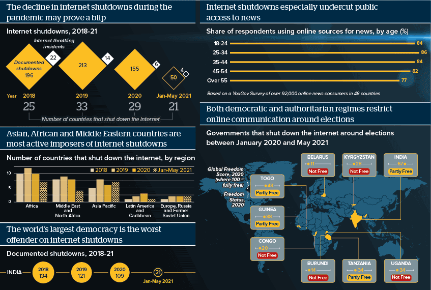 Infographic investigating internet shutdowns: regions where national authorities have shut down the internet, expecially during election periods.