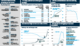 Infographic exploring a timeline of Lebanon's economic collapse with charts showingthe impact of inflation, debt and a shortage of foreign assets