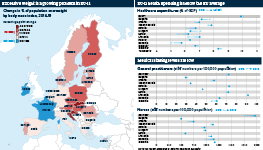 Infographic exploring a rise in overweight populations across the EU-11. As well as map showing change across Europe in rceent years, additional charts investigate compare healthcare spending, and numbers of GPs and nurses per 100,000 people.