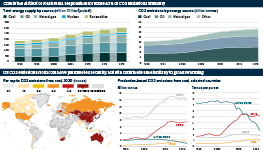 Infographic exploring the role of coal in global energy supply, and its contribution to climate change.