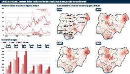 Infographic exploring the increase in violent incidents in Nigeria. Maps show that the concentrations of incidents have moved spread away from a focus in the north east of the country.