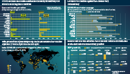 Infographic exploring the impact of the new COVID-19 variant on South-east Asia, with charts showing current new cases and deaths, and vaccination coverage. Other graphics show countries to which India has supplied vaccine doses, and GDP projections for the region over the next two years