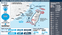 Infographic exploring the geographic and climactic constraints that would face any potential invasion of Taiwan
