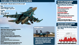 Infographic exploring the performance of Russia's Su-34 fighter jet. The Su-34's losses over Ukraine will tarnish its advanced credentials and hurt its sales prospects, but stem more from poor tactical decisions than technology failures.