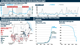 Infographic exploring the rise of armed violence and protests in Sudan. Further tensions are expected as cereal prices soar and the black market exchange rate plummets
