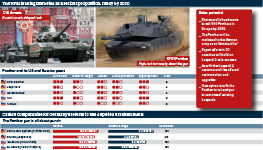 Infographic exploring Germany's new KF51 Panther tank, which looks likely to outmatch Russia's proposed T-14 Armata