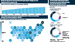 Infographic exploring federal healthcare expenditure in the United States. Medicare is projected to absorb more government spending in coming decades despite efforts to reduce costs. The two main federal programmes accounted for more health spending than private insurance in 2021. With almost one in five of the US population now covered by Medicare, making cuts will be politically difficult.