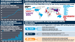 Infographic exploring the risks of eeoeconomic fragmentation. Trade openness has stabilised or reversed since 2010, having risen since the 1970s. Trade protectionism has accelerated during the pandemic and the Ukraine war. Many nations fear geoeconomic confrontation or geopolitical resource contestation in the 2023 WEF risks survey. Geoeconomic fragmentation will drag long-term GDP down via many channels.