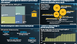 Infographic exploring the environmental costs of AI. Digital technologies are significant contributors to greenhouse gas (GHG) emissions. Artificial intelligence systems such as large language models (LLMs) have a substantial carbon footprint... … however, AI can be leveraged to generate energy savings.
