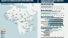 On the left is a map of Africa showing extreme weather events in 2022. It finds that large parts of the continent have suffered extreme weather events. On the right is a series of charts showing responses to questions on climate change. They find that amongst the just over fifty percent who are aware of climate change, there is a strong demand for action.