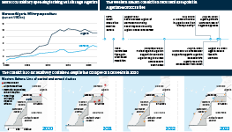 Infographic exploring the regional tensions between Western Sahara and its neighbours. A chart compares rising military spending by Morocco and Algeria. A timeline lists flashpoints in Algerian-Moroccan relations. A series of maps examines conflict incidents in Western Sahara in 2020, 2021, 2022 and 2023.