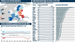 Infographic exploring life expectancy in the EU. A choropleth heatmap shows national average life expectancy at birth across the EU-27 states, and a line chart shows how this has changed since 2011, with all nations experiencing a dip during the pandemic. A second graphic examines crude death rates, and how the pandemic affected this trend.
