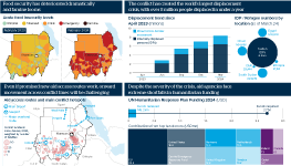 Infographic exploring the potential for an unmitigated humanitarian crisis in Sudan. Two maps compare the worsening food insecurity levels between February 2023 and February 2024, and a third map examines aid access routes and conflict hotspots. A graphic shows the increase in cross-border movement and internally-displaced persons since April 2023. And a final graphic exploring aid funding shows that USD2.7bn has been requested, and only USD145.2mn received.
