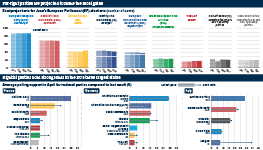 Infographic exploring projections for June's European Parliament elections. A chart compares the current number of seats for the major blocs with their polling performance in 2024. A second set of charts looks at recent polling for the major parties in France, Germany and Italy compared with their election performance in 2019.