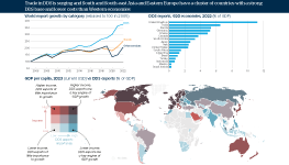 In the top left is a chart showing world export growth by category. In the top right is a chart showing DDS exports for G20 economies in 2022. At the bottom is a combined map showing GDP per capita, 2023 vs DDS exports, 2022. They find trade in DDS is surging and South and South-east Asia and Eastern Europe have a cluster of countries with a strong DDS base and lower costs than Western economies.