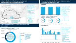 Infographic exploring proposals for Bhutan's flagship Gelephu Mindfulness City project. A map shows the planned location of the project - which is set to span more than 1000 square kilometers - in Bhutan. A pair of charts investigate Bhutan's performance in its own Gross National Happiness Index, compared with traditional GDP performance. And a pie chart examines the origins of Foreign Direct Investment projects into Bhutan in 2023, with India being the top source of investment.