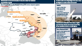 Infographic exploring Ukraine’s potential to strike Russian territory with various weapons systems. A map shows Ukraine and Russia, with range bands that show what areas of Russia can be reached by different weapons systems launched from Ukraine. Two smaller segments provide details of two of the potential missiles: ATACM and the Storm Shadow / SCALP cruise missile.