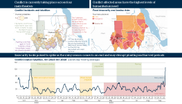 In the top left is a map showing conflict incidents and fatalities. It finds conflict is currently taking place across four main theatres. In the top right is a map showing food insecurity and famine risk. It finds conflict-affected areas have the highest levels of humanitarian need. At the bottom is a chart showing conflict-related fatalities, October 2023 to Oct 2024. It finds insecurity looks poised to spike as the rainy season comes to an end and may disrupt planting and harvest periods.