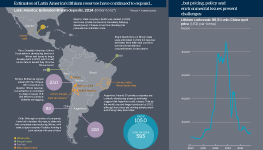 On the left is a map showing estimated lithium deposits in Latin America. It finds estimates of Latin America’s lithium deposits have continued to expand. On the right is a chart showing the lithium carbonate 99.5 percent minimum China spot price. It finds pricing, policy and environmental issues present challenges.