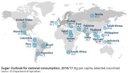 Outlook for global national consumption by country per capita, 2016/17