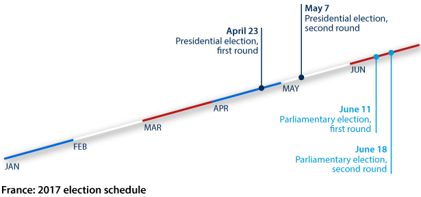 Dates for the first and second rounds of the Presidential and Parliamentary elections