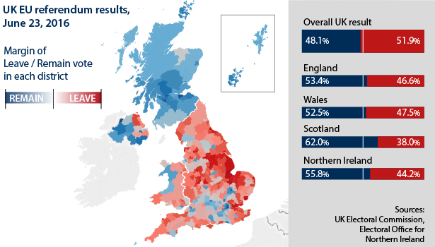 Results from June 23, 2016, showing margin of Leave / Remain vote in each district