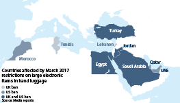 Countries affected by March 2017 restrictions on large electronic items in hand luggage