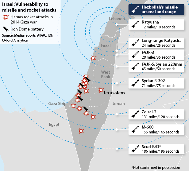 Missile attacks in Syria, location of Iron Dome batteries and Hezbollah's rocket arsenal and range