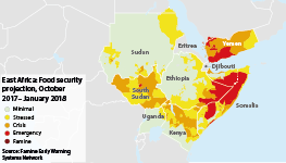 Food security projection of Sudan, South Sudan, Uganda, Kenya, Somalia, Ethiopia and Yemen