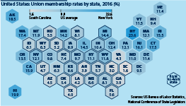 United States union membership rates % by state, 2016