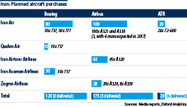 Planned aircraft purchases from Boeing, Airbus and ATR