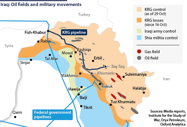 Oil and gas fields, military movements as of 29 October