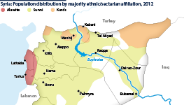 SYRIA: Population distribution by majority ethnic/sectarian affiliation, 2012