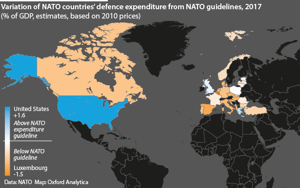Variation of NATO countries’ defence expenditure from NATO guidelines, 2017