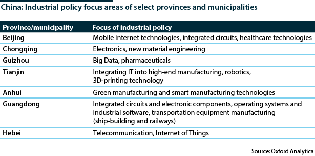 Industrial policy focus areas of select provinces and municipalities