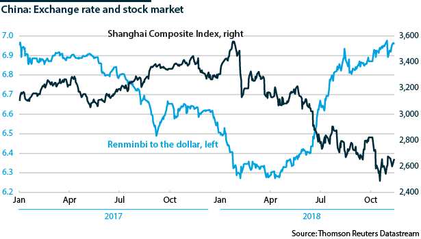 Shanghai Composite Stock market Index and renminbi to the dollar