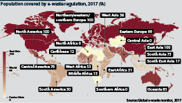 E-waste regulation by region                                           