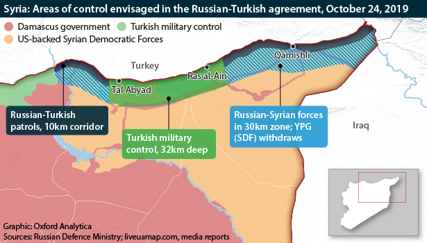 Deployment of forces in north-eastern Syria under the October 21 Russian-Turkish deal
