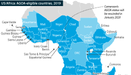 Map of current status of AGOA eligible and non-eligible or suspended countries