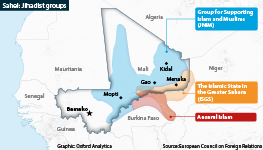 Map of jihadist groups spread in the Sahel                