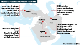 Selected aviation incidents since 2015 in Turkey, Iraq, Iran and Saudi Arabia