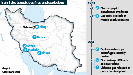 Iran: Map and timeline of select suspicious explosions and fires, June-July 2020