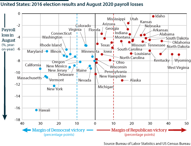 US jobs contraction by state in August vs 2016 voting